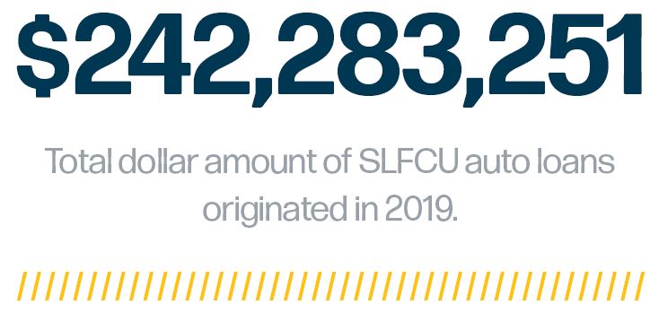 $208,069,592 - total dollar amount from SLFCU auto loans originated in 2019.